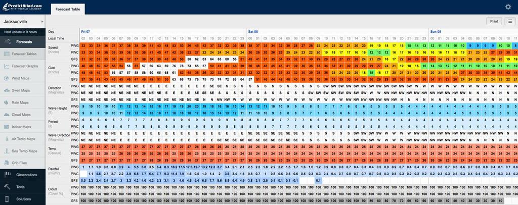 Jacksonville Forecast Table - Hurricane Matthew © PredictWind